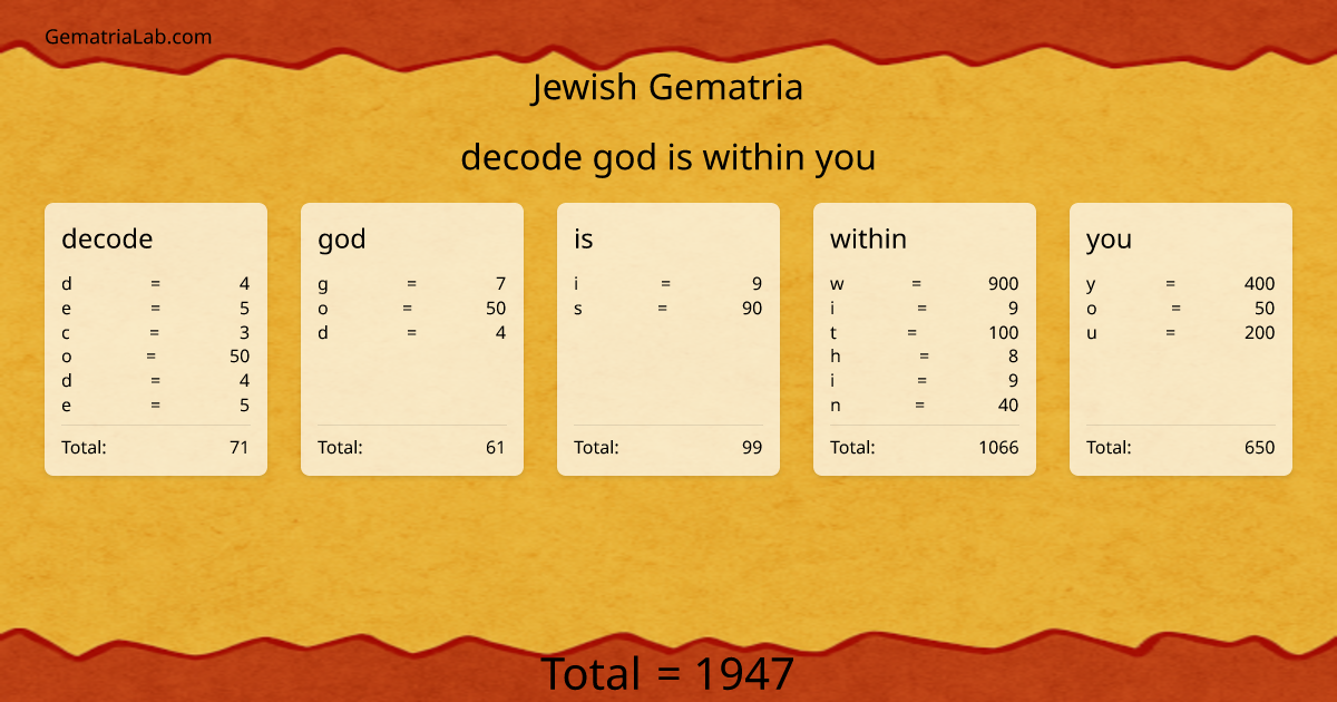 decode god is within you in jewish Gematria